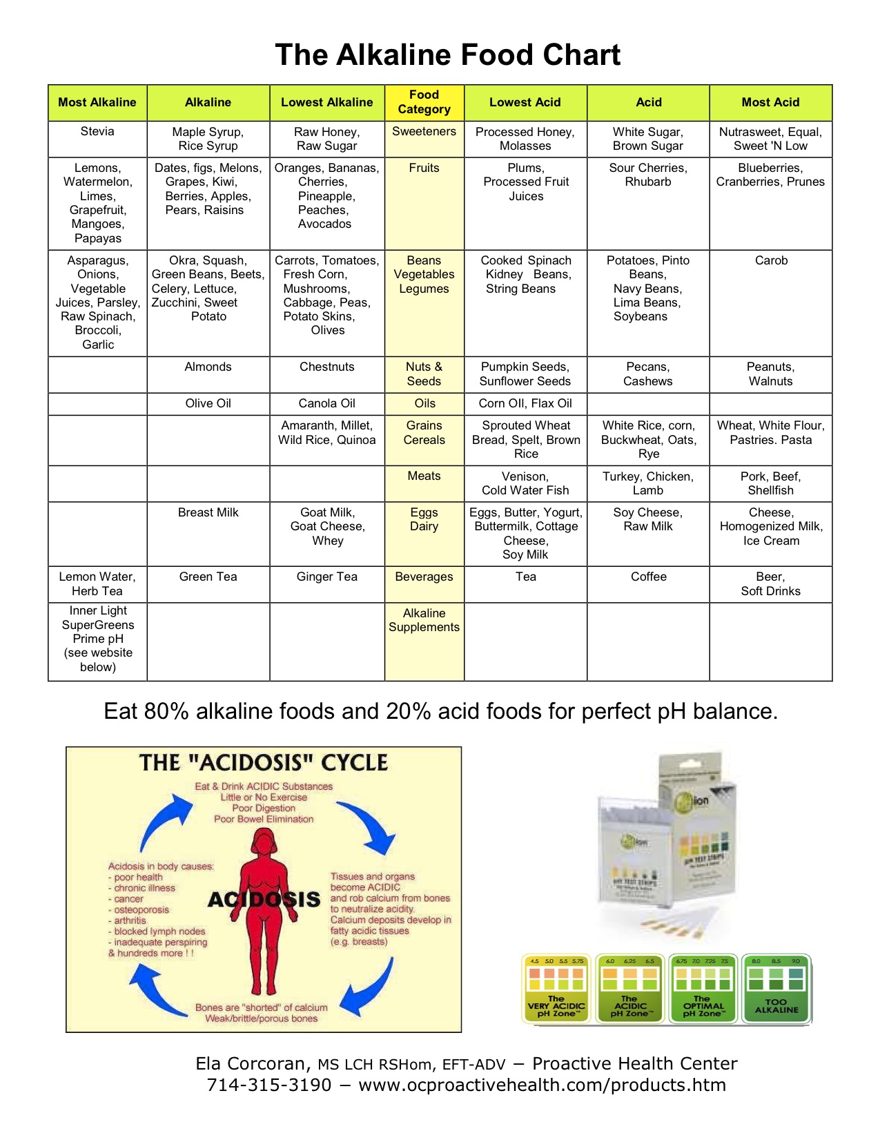 Dog Weight Loss Chart